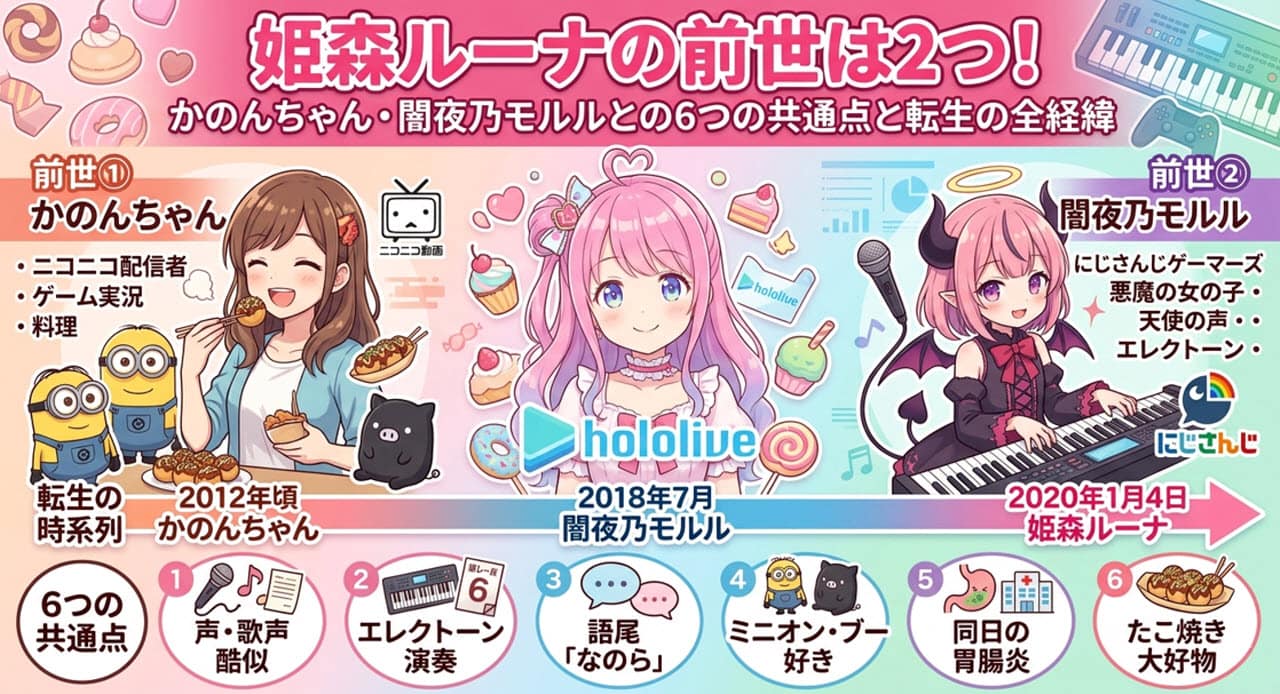 姫森ルーナの前世は2つある！かのんちゃん・闇夜乃モルルとの6つの共通点と転生の全経緯